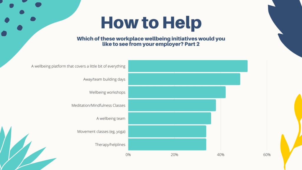 Workplace wellbeing survey results graph 5