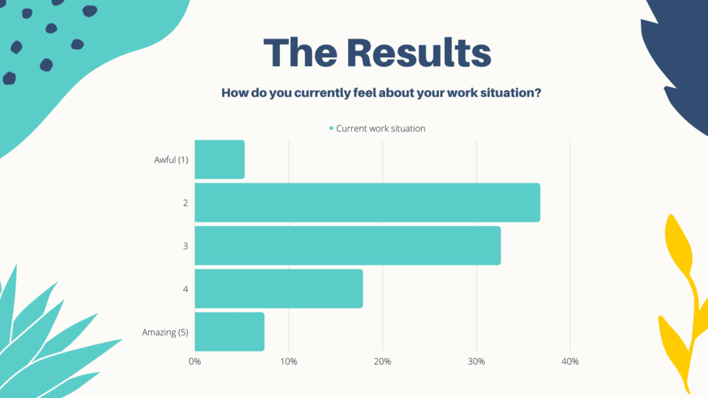 Workplace wellbeing survey results graph 1
